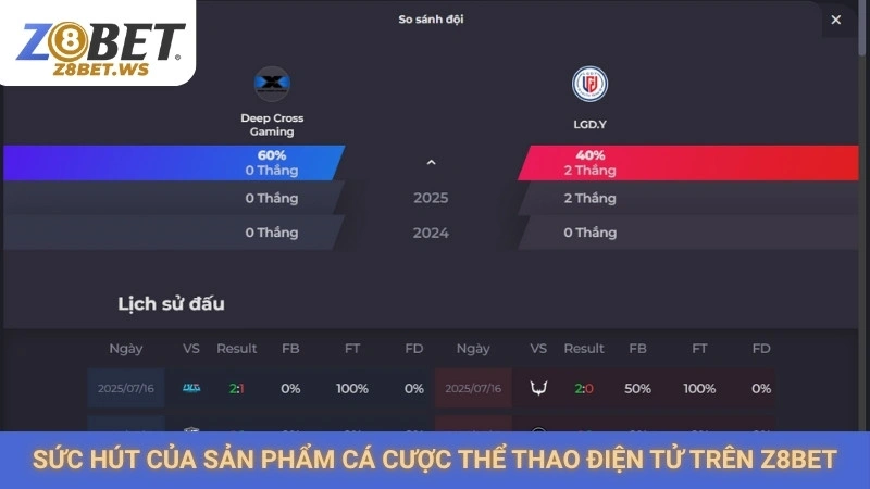 Sức hút của sản phẩm cá cược thể thao điện tử trên Z8bet