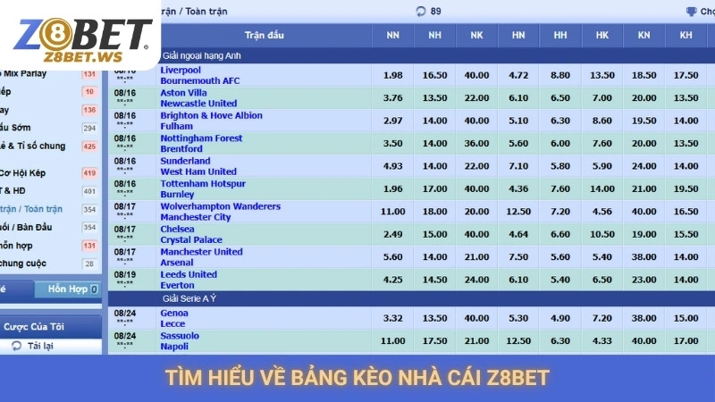Tìm hiểu về bảng kèo nhà cái Z8bet