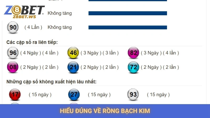 Hiểu đúng về Rồng Bạch Kim