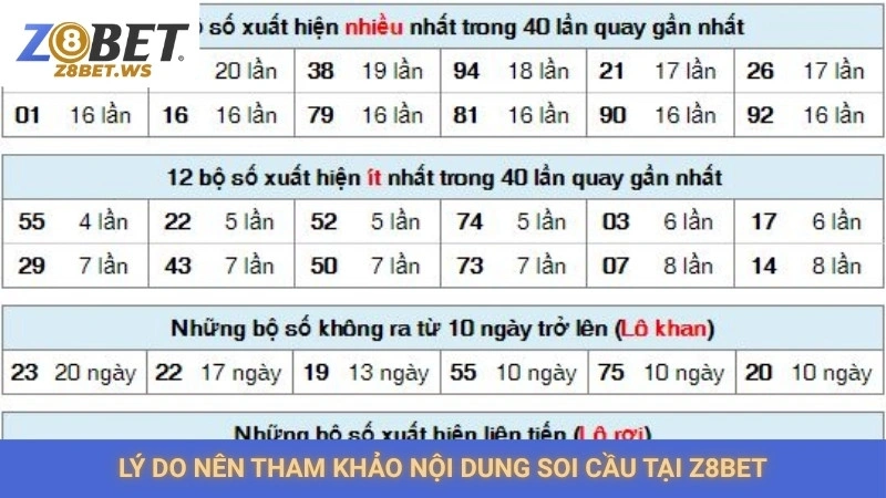 Lý do nên tham khảo nội dung soi cầu tại Z8bet